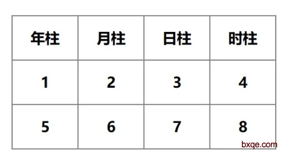 四柱年限与八字结构解析