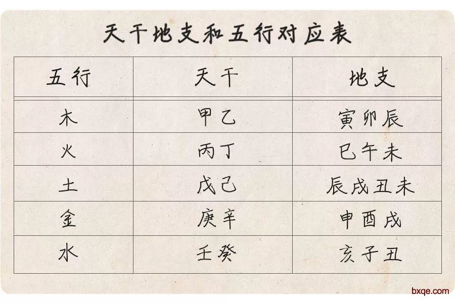 3分钟学会八字合婚：看你们的婚姻有多配！