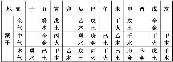 3分钟学会八字合婚：看你们的婚姻有多配！